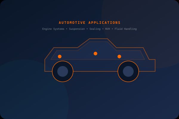Automotive Applications